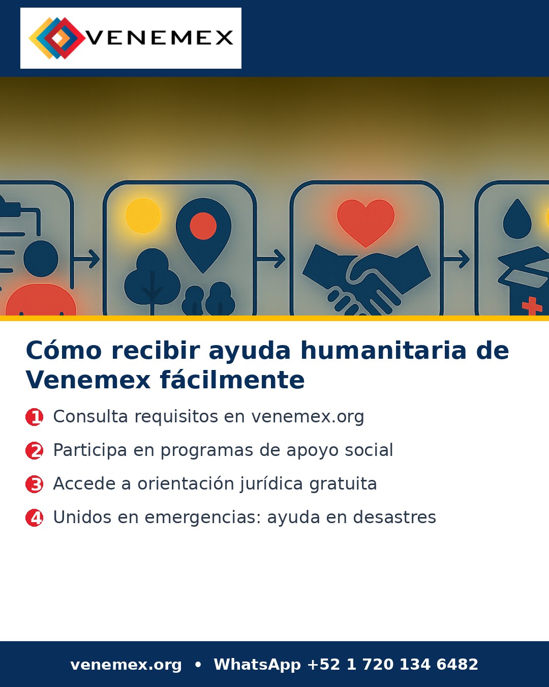 Infografia: Cómo recibir ayuda humanitaria de Venemex fácilmente